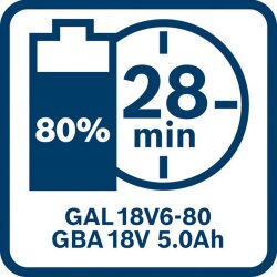 Bosch Ersatzakku GBA 18V 5.0Ah Professional