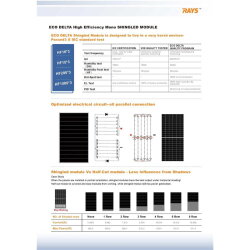 EcoDelta Solarmodul ECO-415M-60SB Black Frame